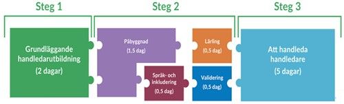 Handledarutbildning