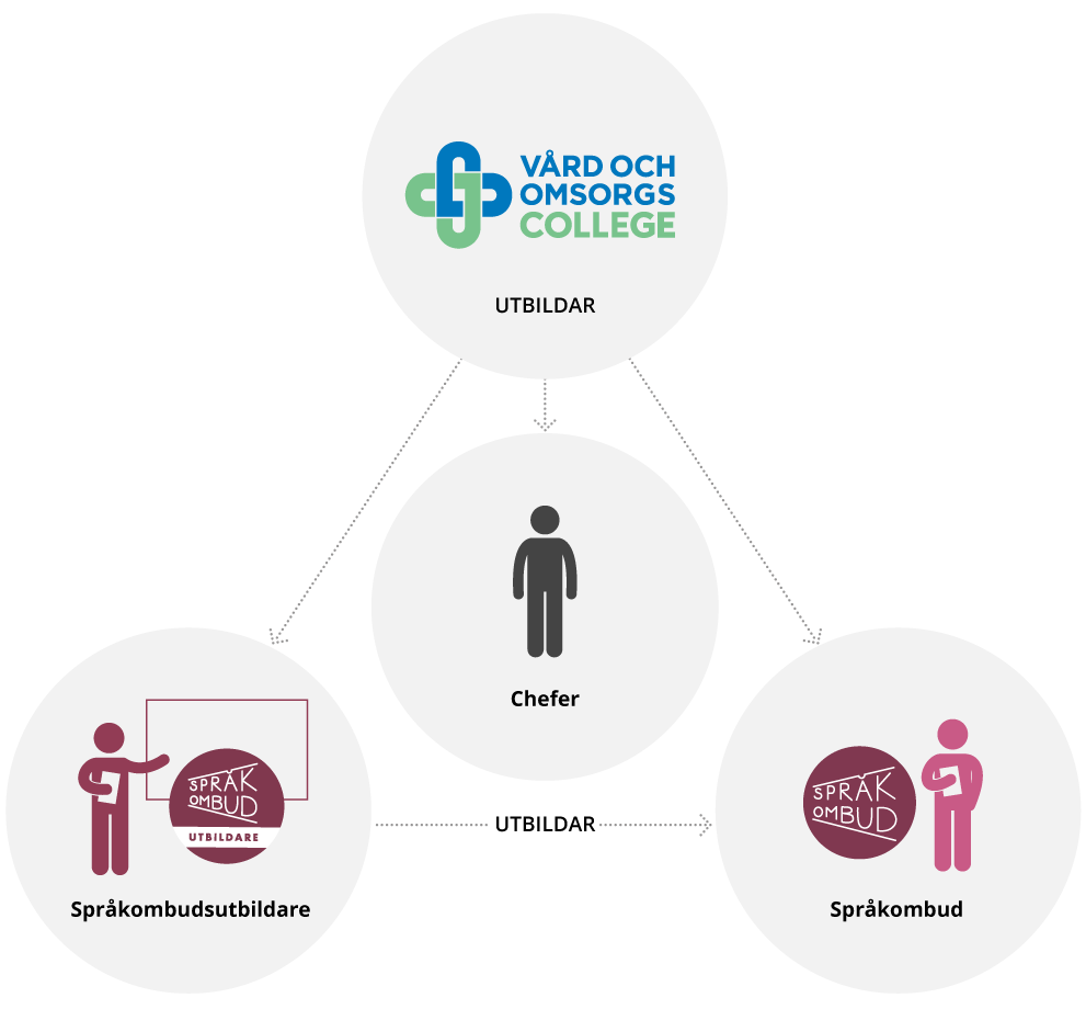 konceptet sprakombud